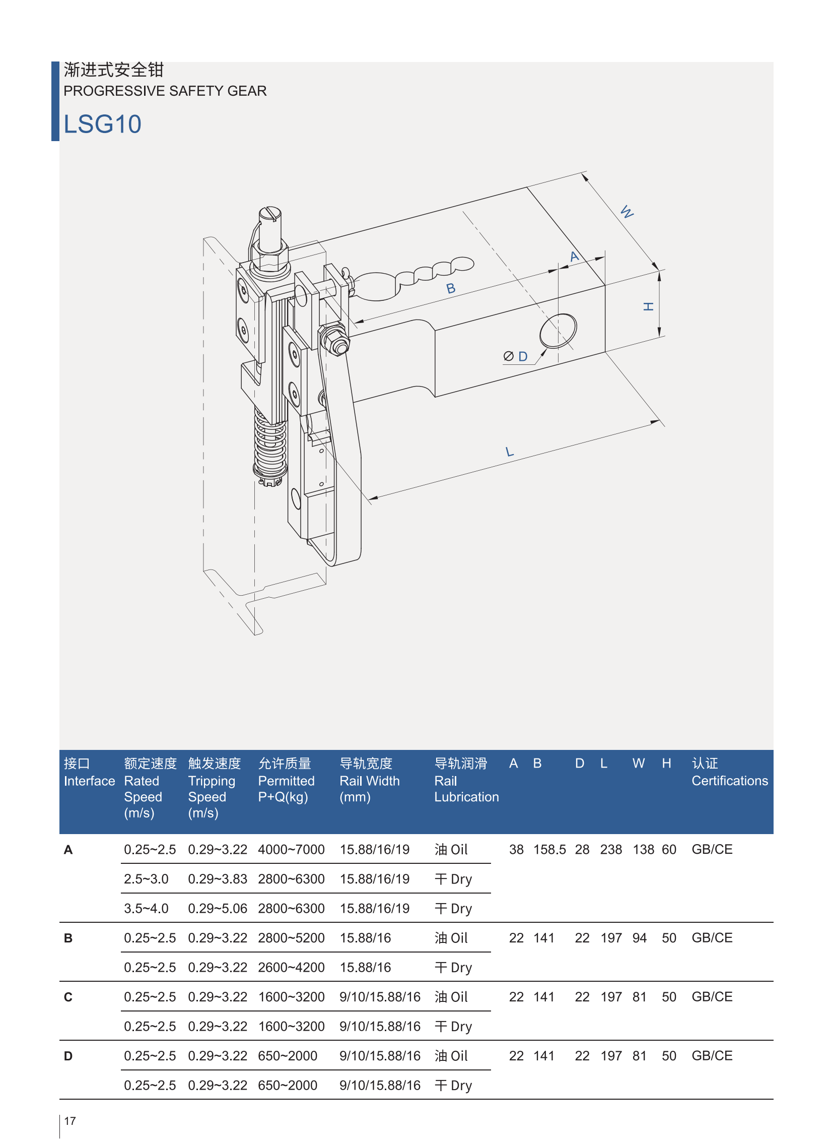 LSG10の製品カタログ