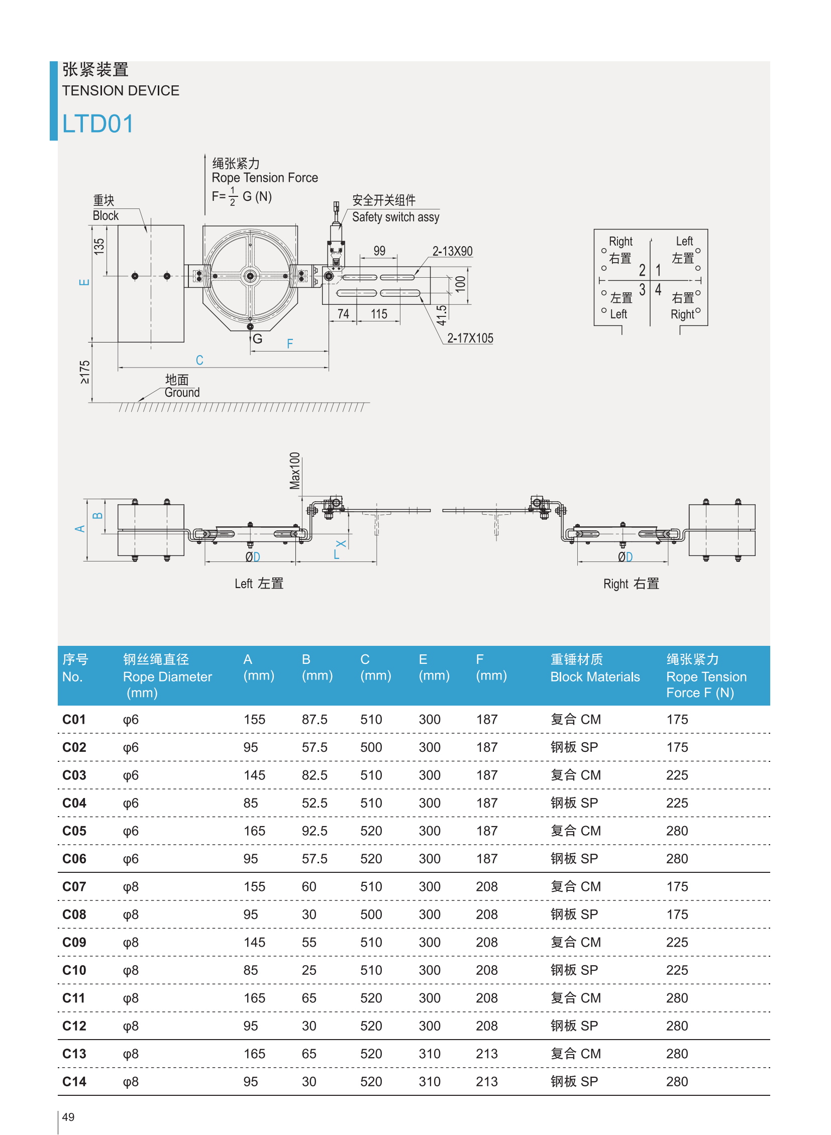 LTD01 エレベーター用ロープホイール過速度張力装置