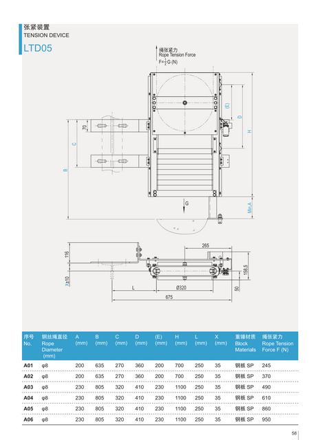 LTD05 インドへのエレベーター安全部品張力装置の供給