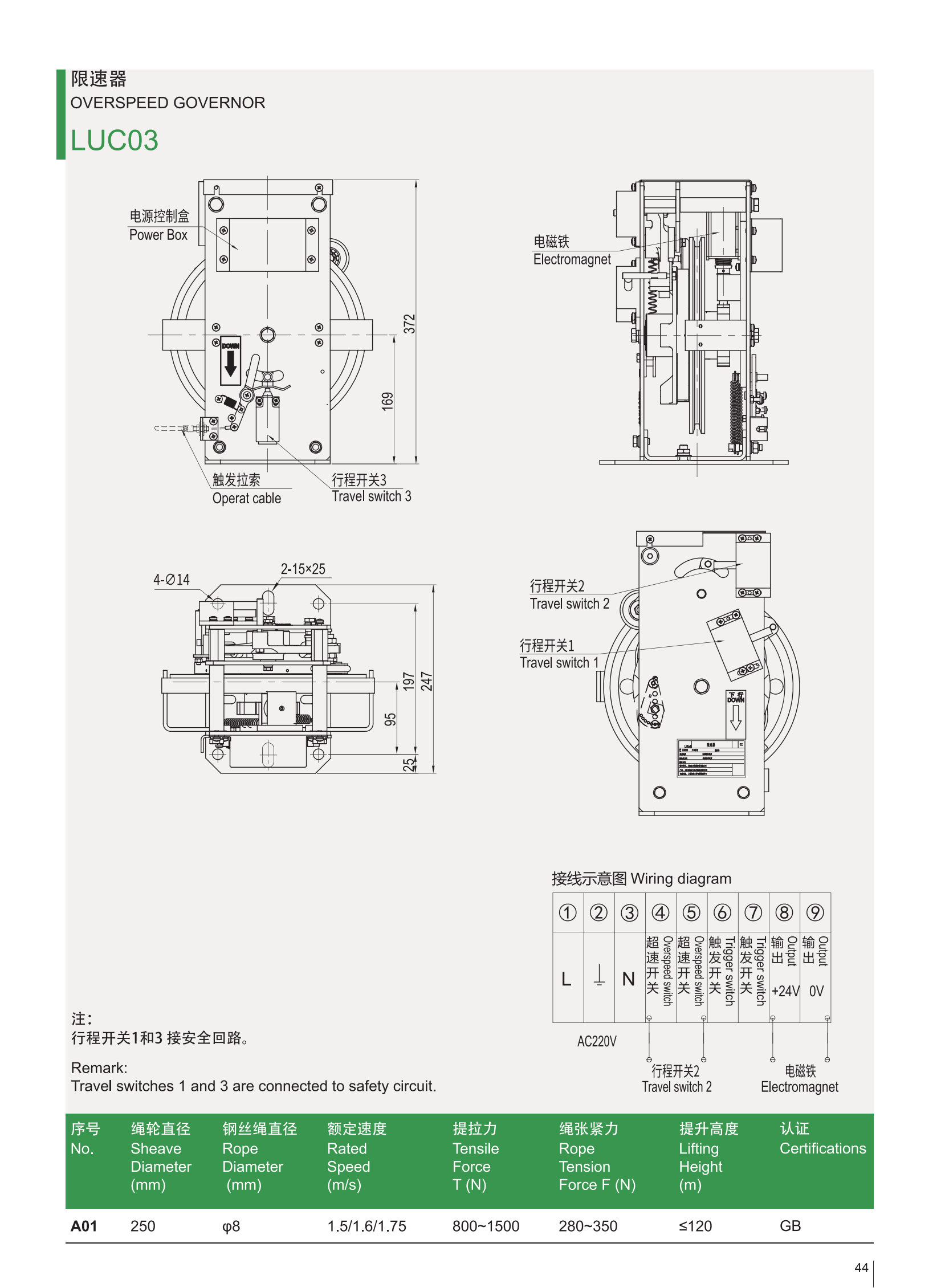 LUC03の技術アトラス