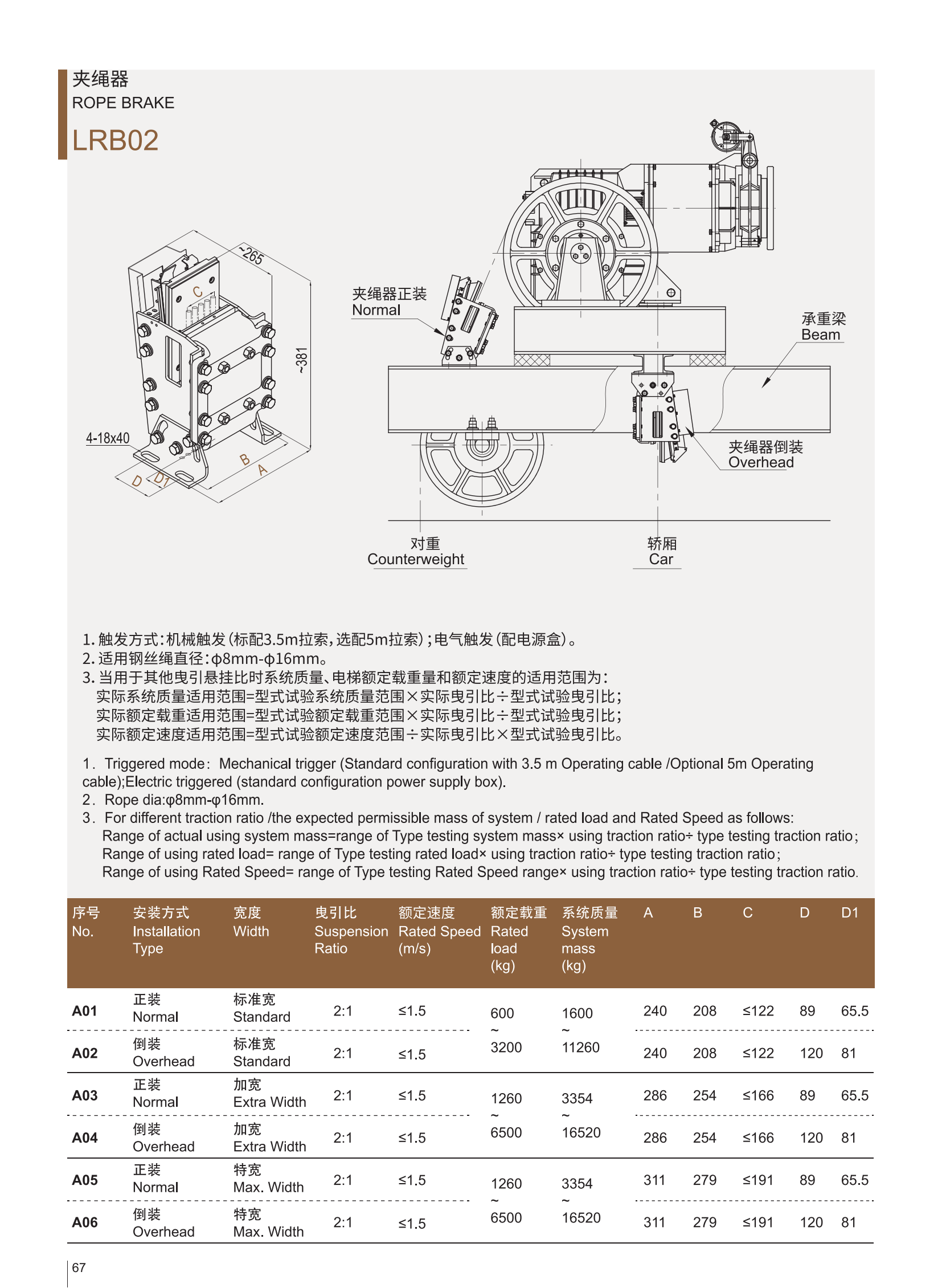 LRB02の技術アトラス