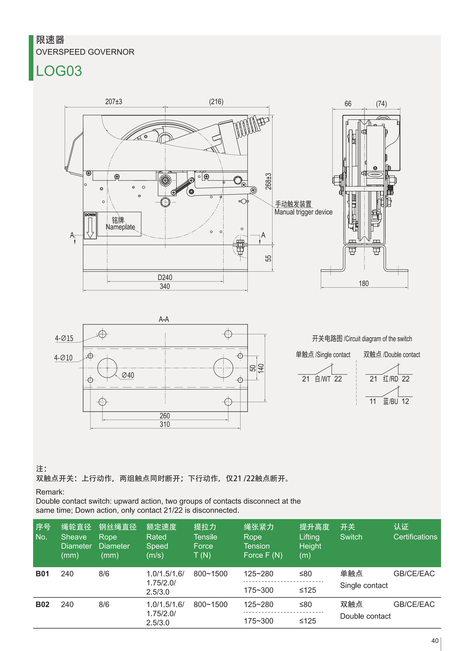 LOG03の製品カタログ