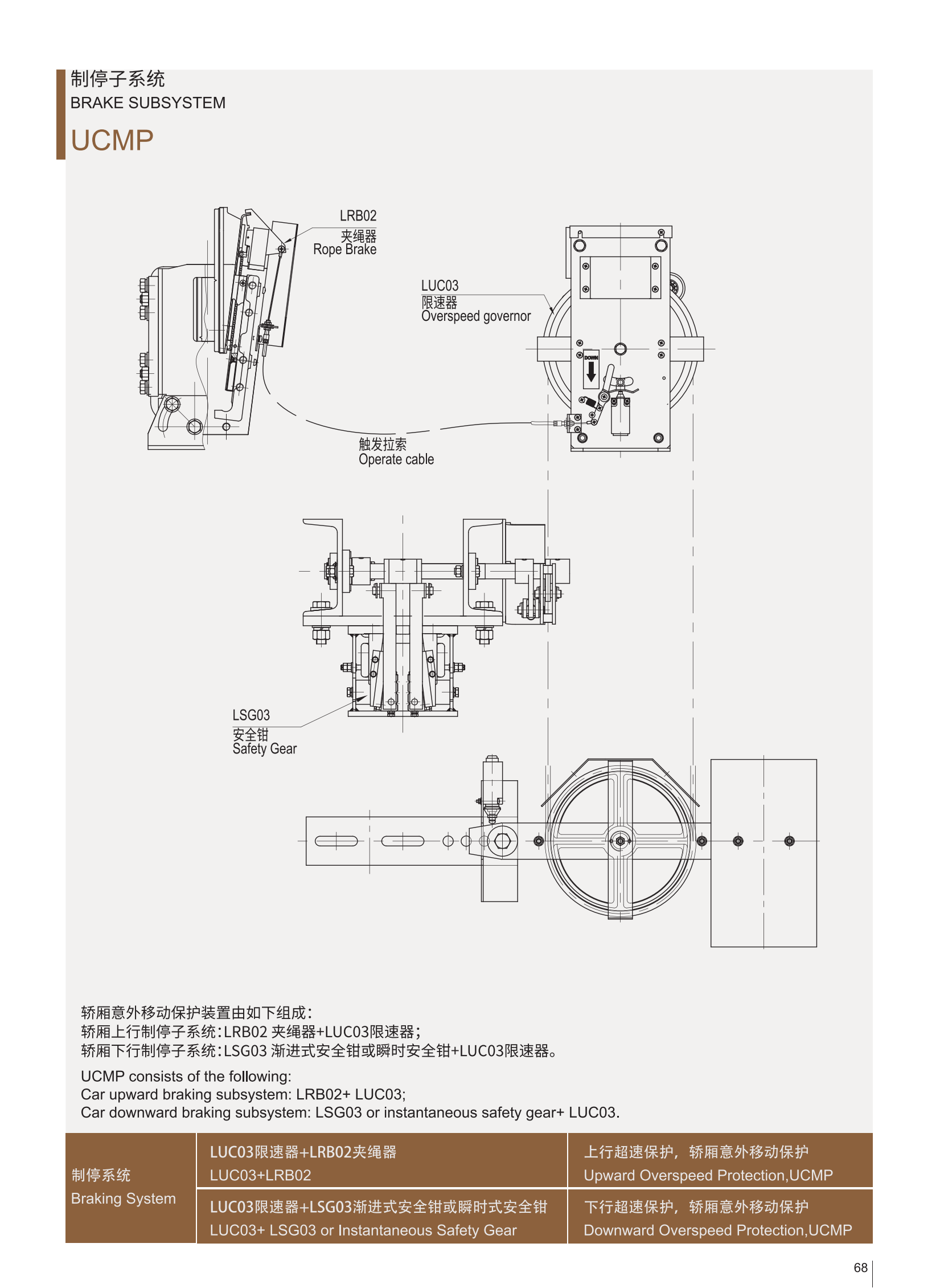 UCMP の技術アトラス