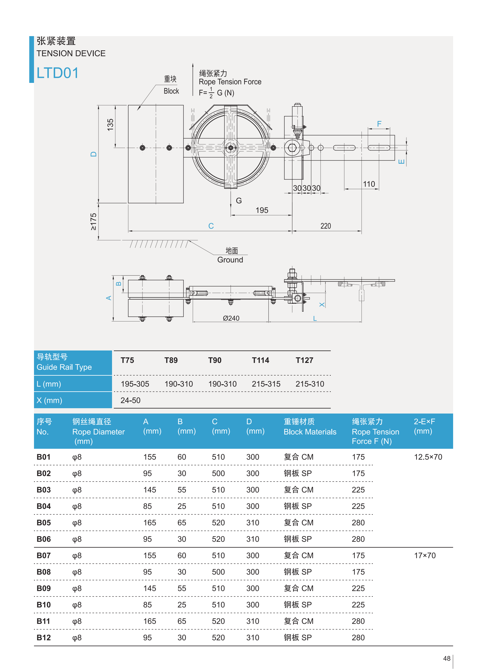 LTD01 エレベーター用ロープホイール過速度張力装置