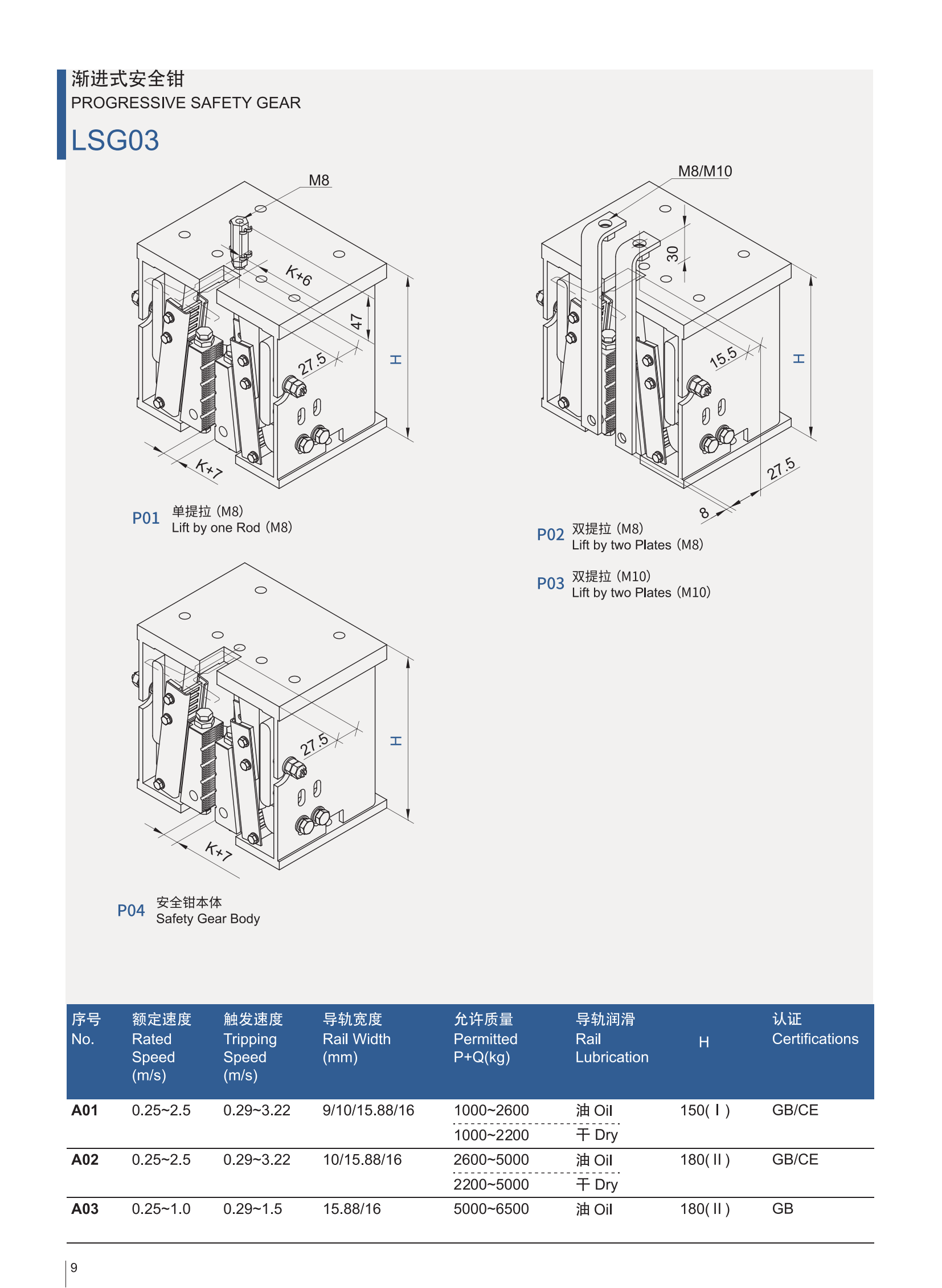 LSG03の製品カタログ