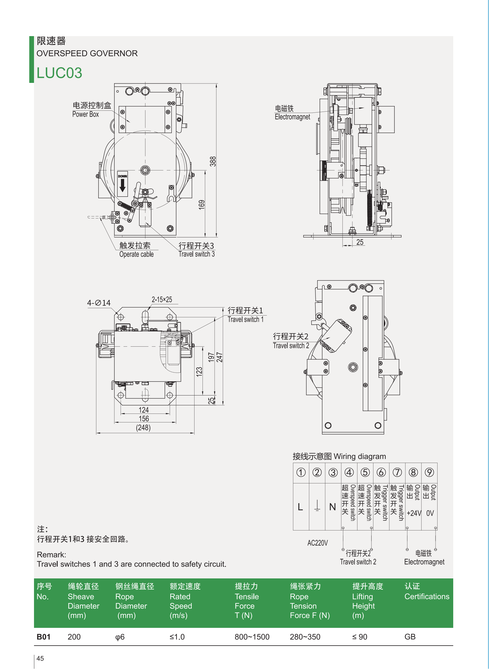 LUC03の技術アトラス