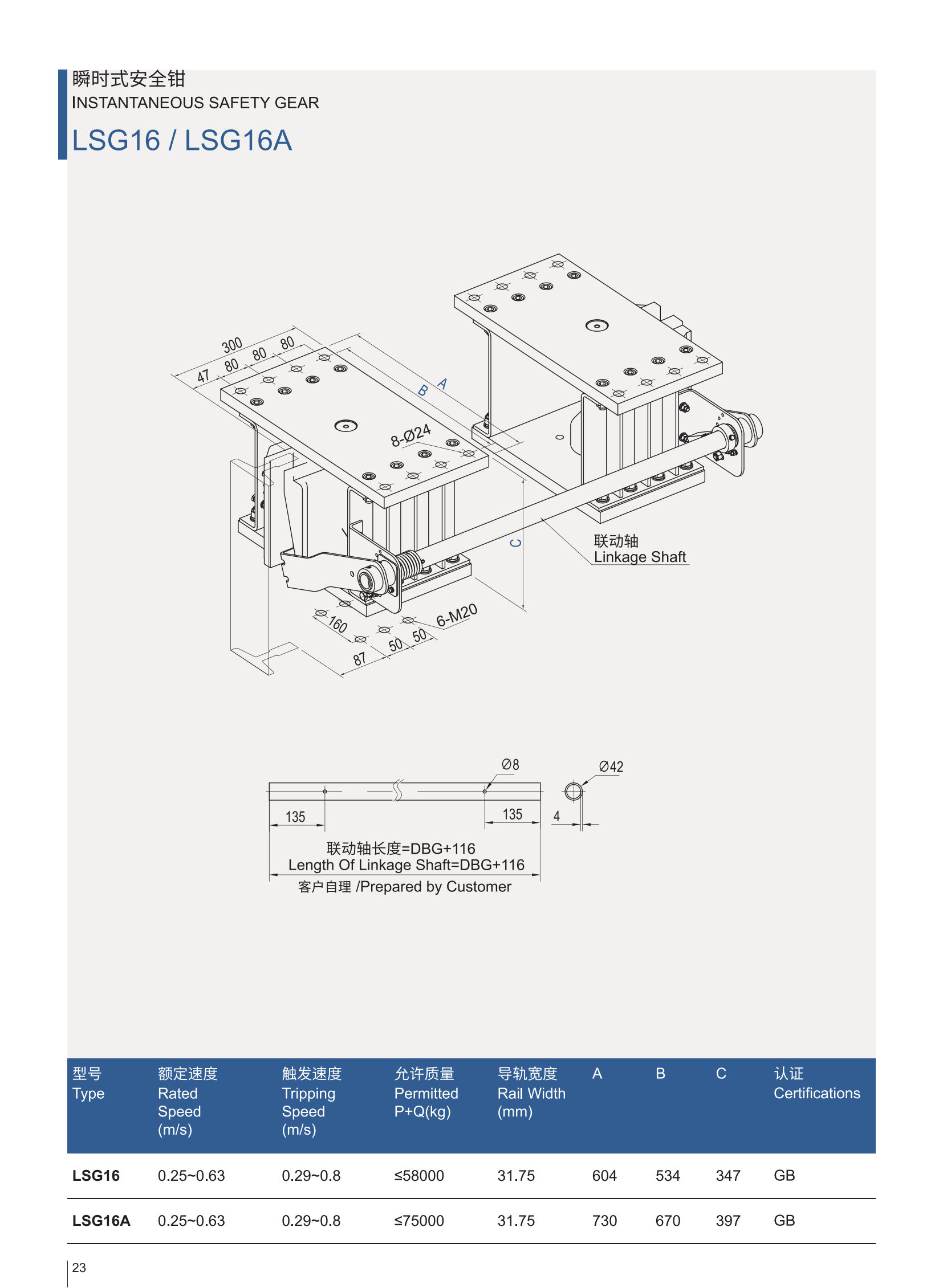 LSG16 リフト用ホットセール格安エレベーター安全装置